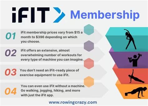 ifit membership